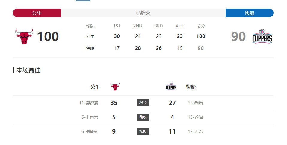 越小越
